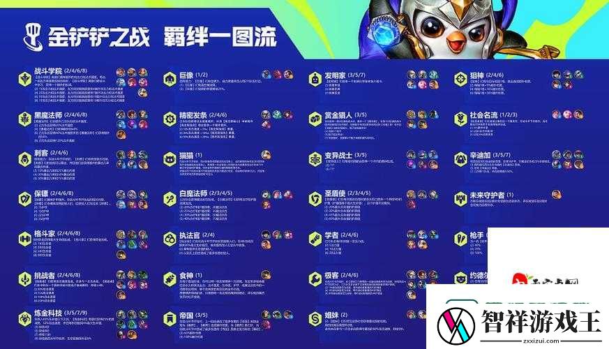 金铲铲之战微光首脑羁绊神级套路！新手秒变高手的必看攻略