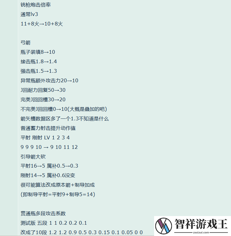 荒野二测“多边形”Bug咋没修