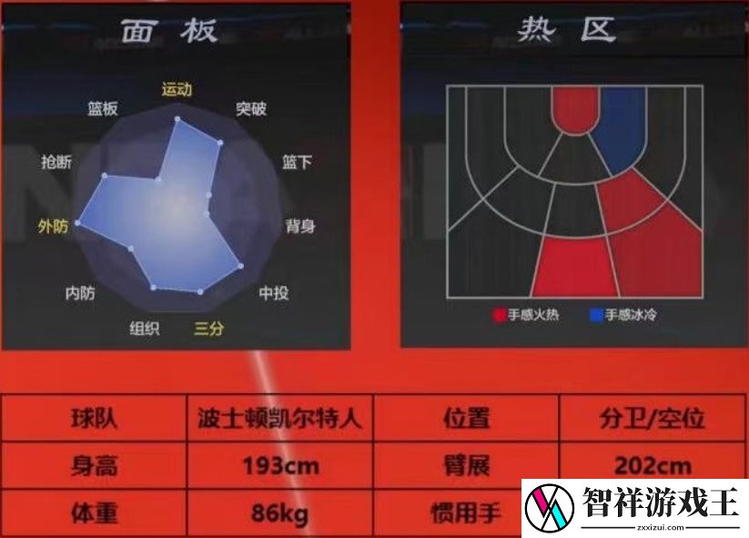 美职篮全明星德里克怀特怎么样