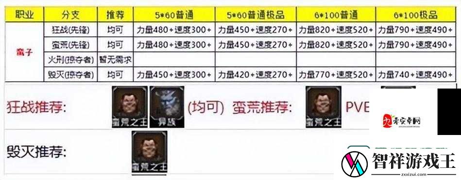 地下城堡2太阳转职路线全解析！零氪党必看的最强攻略