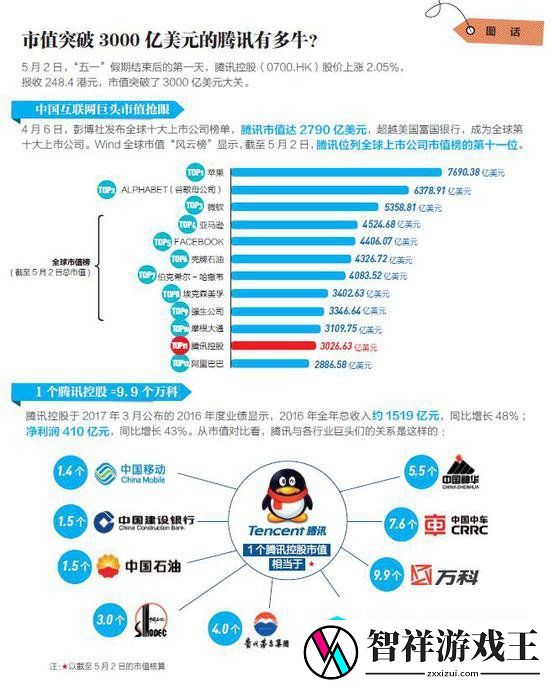 EA市值接近300亿美元！创上市27年来历史记录