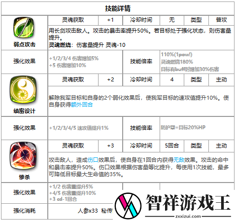 第七史诗扎哈克好用吗