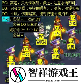 梦幻西游天降辰星日常活动怎么做