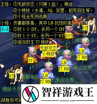 梦幻西游天降辰星日常活动怎么做