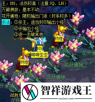 梦幻西游天降辰星日常活动怎么做