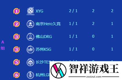 2023kpl夏季赛第五周积分排行榜