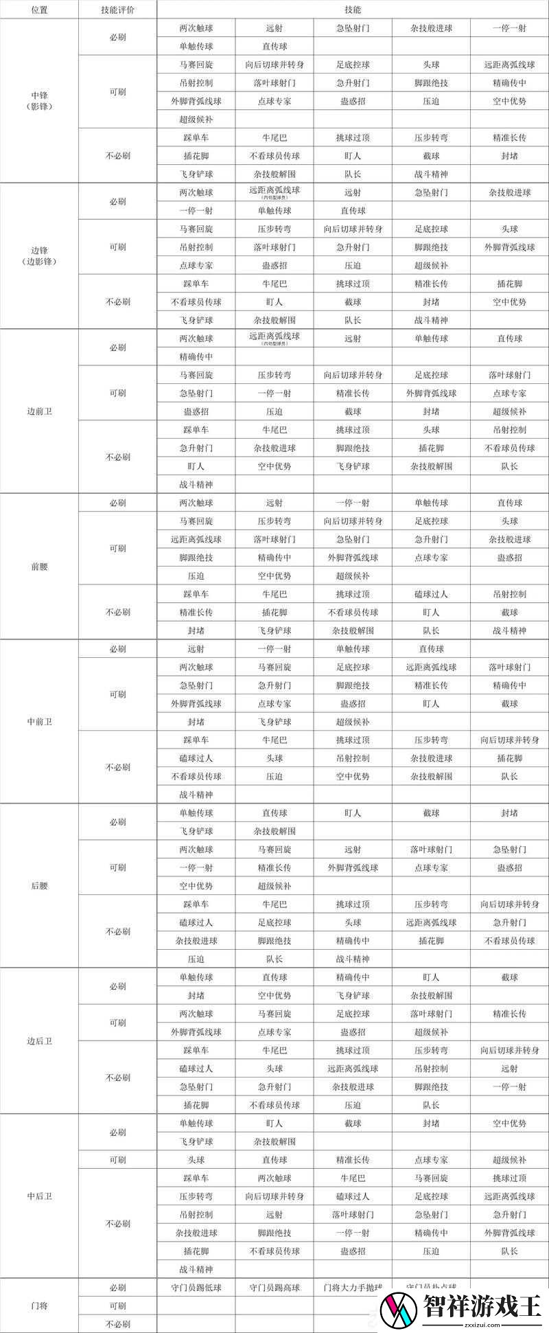 实况俱乐部球员卡升级经验表大公开！效率翻倍的秘密藏不住啦