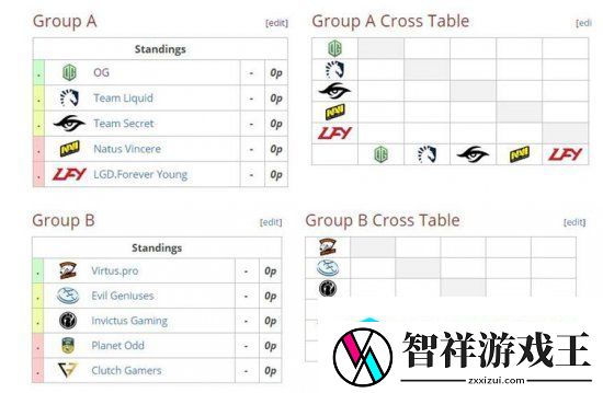 DOTA2莫斯科震中杯分组公布