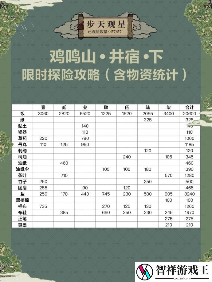 江南百景图鸡鸣山井宿下怎么玩