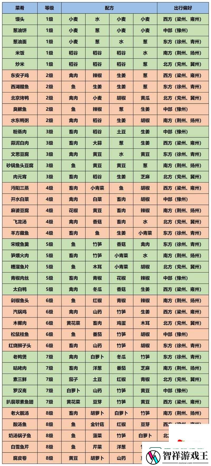 江湖悠悠食谱查询工具分享！这份保姆级攻略让你秒变大厨