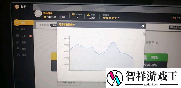 大多数网店经营攻略