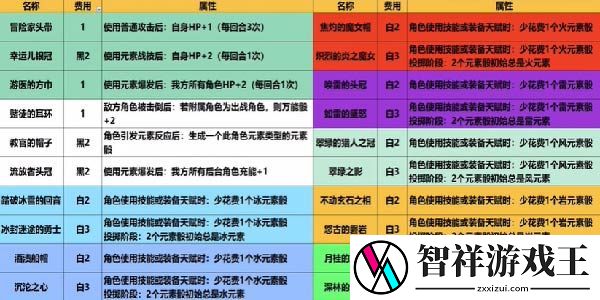 原神七圣召唤卡牌全图鉴一览