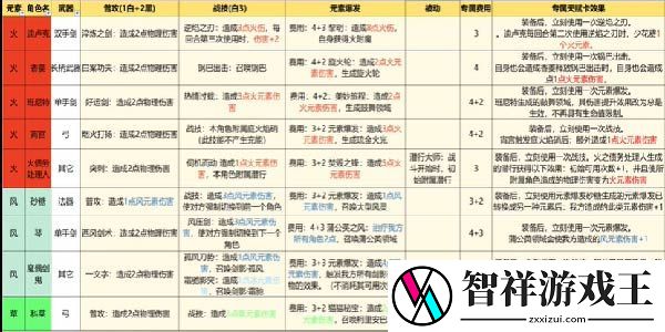 原神七圣召唤卡牌全图鉴一览-环境互动深度解析-利用自然力量克敌制胜