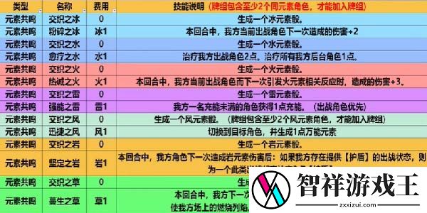 原神七圣召唤卡牌全图鉴一览