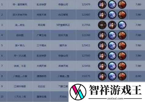 乱斗西游没有二郎神怎么搭配-81级篝火夜话最佳搭配推荐