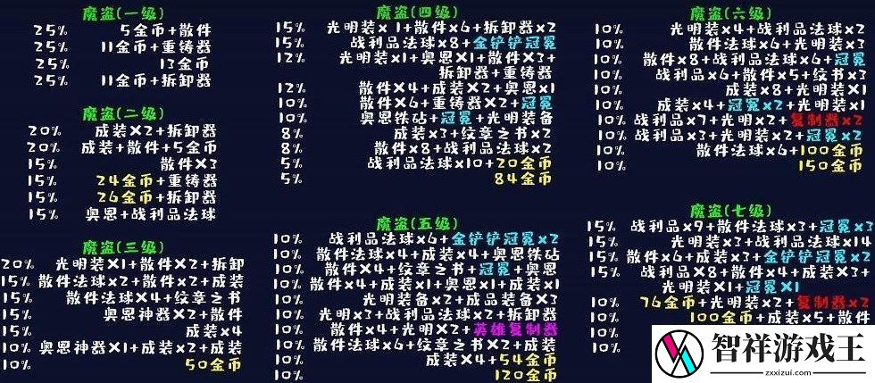 云顶之弈地下魔盗团阵容怎么玩-如何在游戏中建立强大的人脉