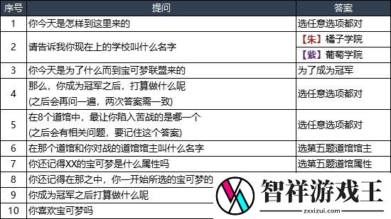 宝可梦朱紫四天王面试答案