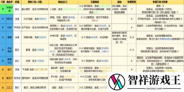 原神七圣召唤卡牌全图鉴一览