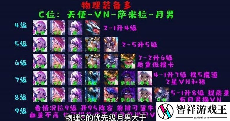 云顶之弈地下魔盗团阵容怎么玩