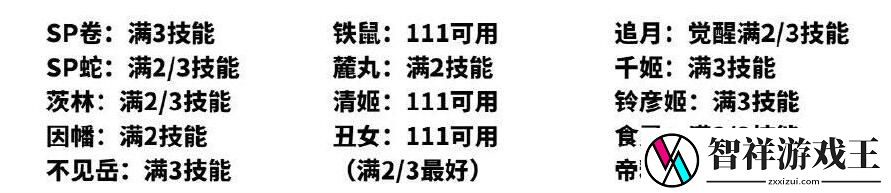 阴阳师灵染试炼阵容怎么搭配