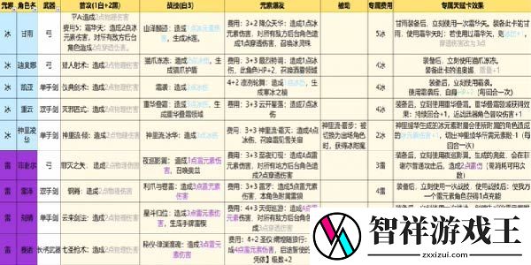 原神七圣召唤卡牌全图鉴一览