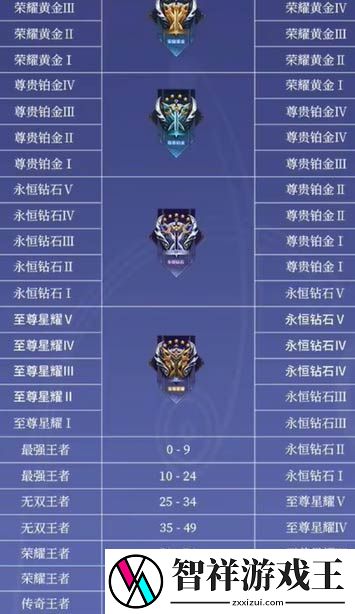王者荣耀12月7日补偿公告