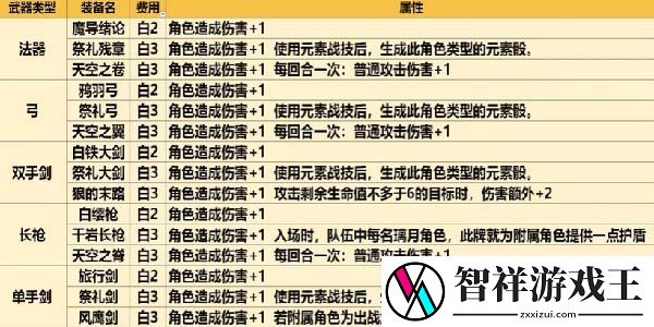 原神七圣召唤卡牌全图鉴一览