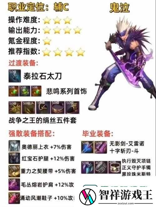 DNF手游踌躇者套装获取攻略！保姆级教程教你轻松毕业！