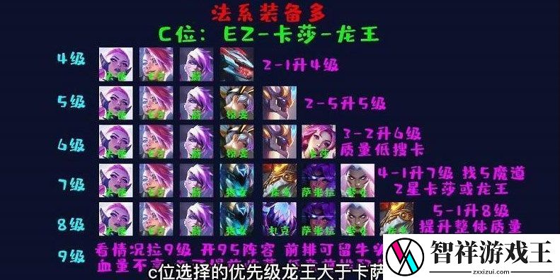 云顶之弈地下魔盗团阵容怎么玩