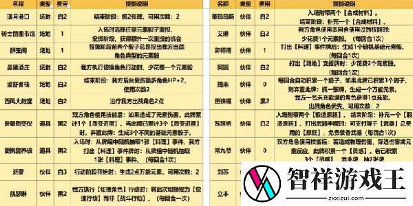 原神七圣召唤卡牌全图鉴一览