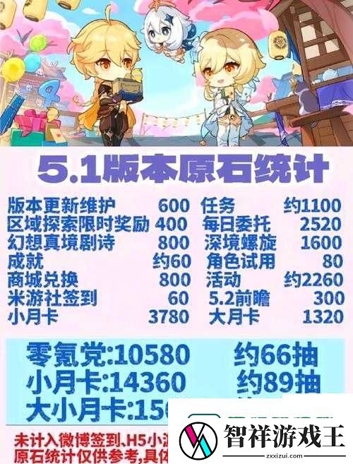 零氪必看！原神仙速瓶5大隐藏获取技巧