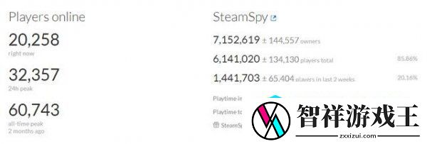 枪火游侠steam玩家突破600万-PVE模式将引入