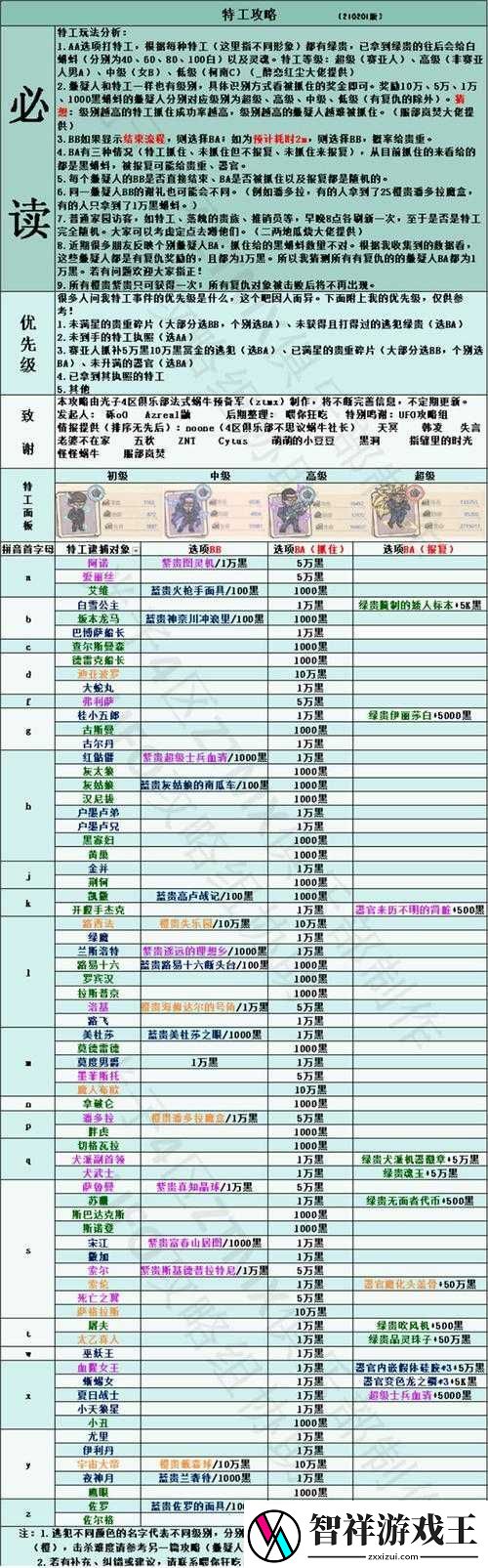 最强蜗牛：高丽行政长官位置全攻略
