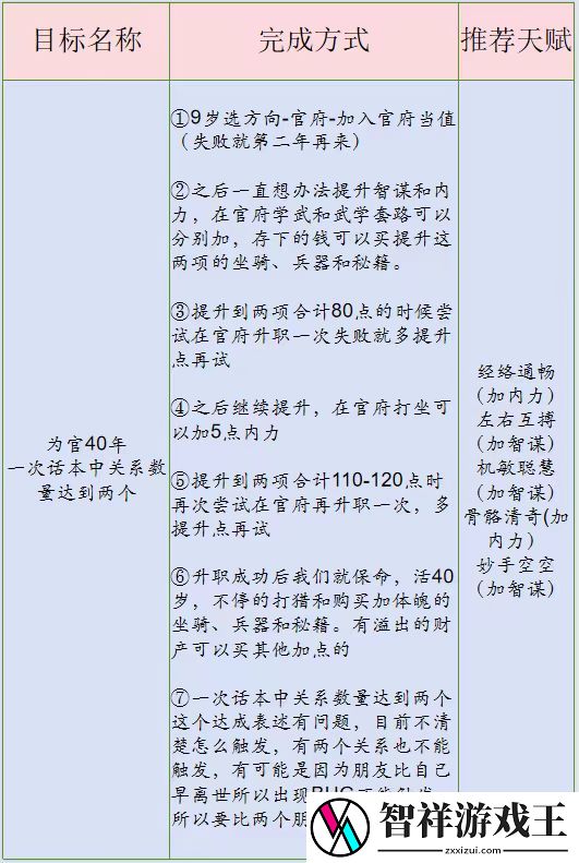 桃源深处有人家话南柯山河侠影怎么玩