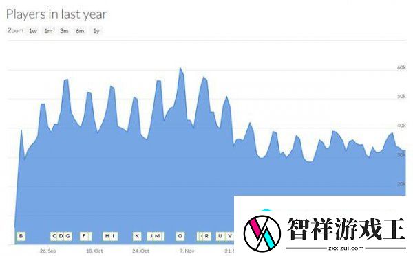 枪火游侠steam玩家突破600万
