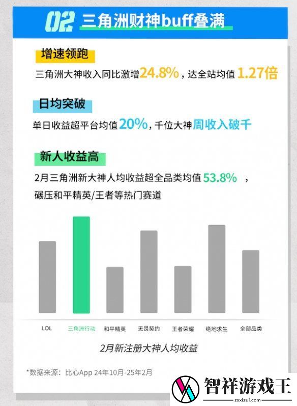 从游戏玩家到月入过万