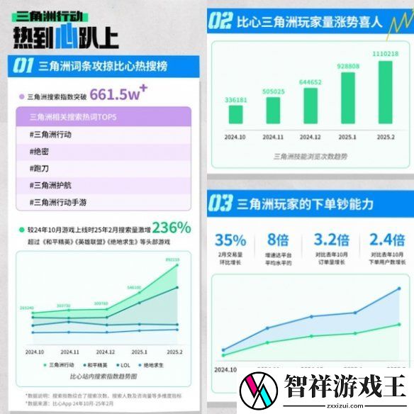 从游戏玩家到月入过万-比心三角洲新大神收入领跑平台均值