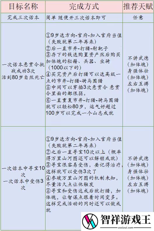 桃源深处有人家话南柯山河侠影怎么玩