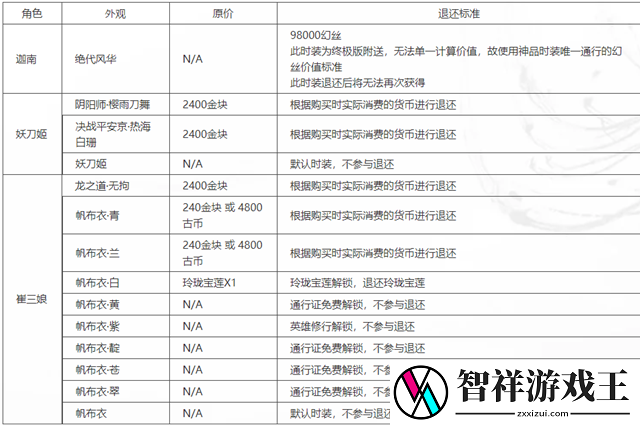 永劫无间皮肤怎么退款-提升操作手感的游戏设置调整