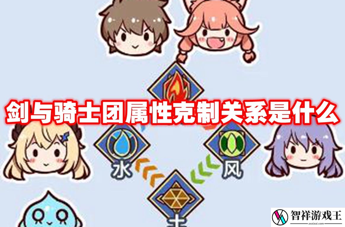 剑与骑士团属性克制关系是什么-剑与骑士团属性克制表