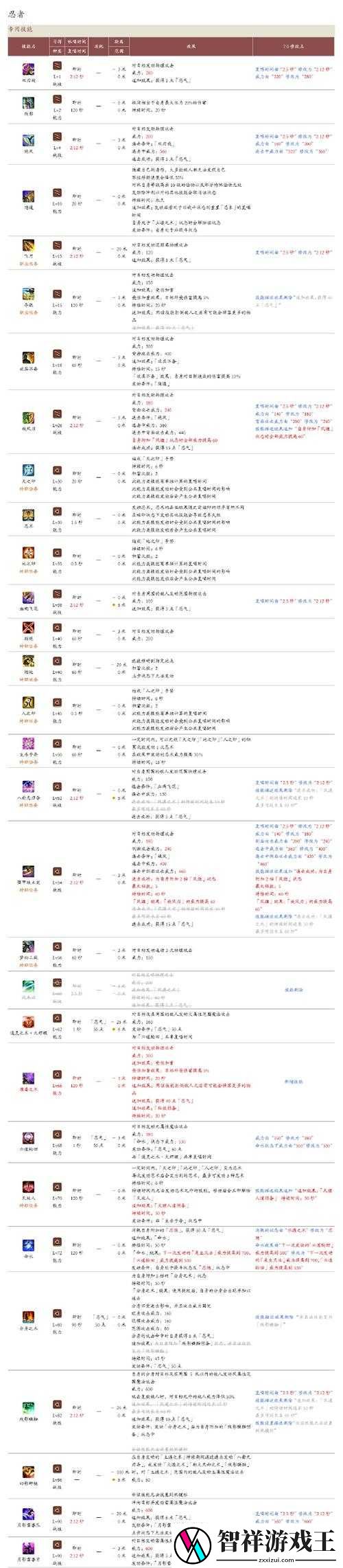 崩溃的血泪！最终幻想13-2-lunche不跑怎么办-参数设置保姆级教程