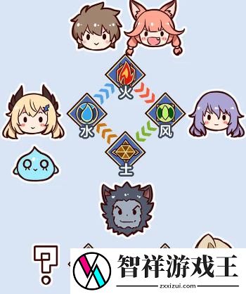 剑与骑士团属性克制关系是什么