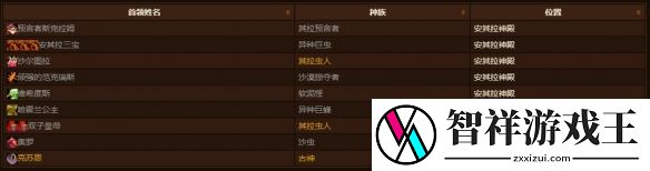 魔兽世界乌龟服安琪拉神殿是多少人本介绍
