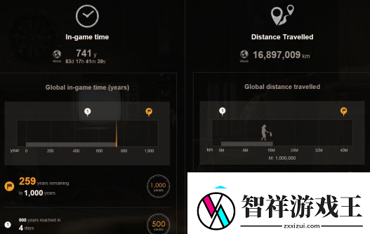 全球玩家在生化危机7中已经玩了741年!