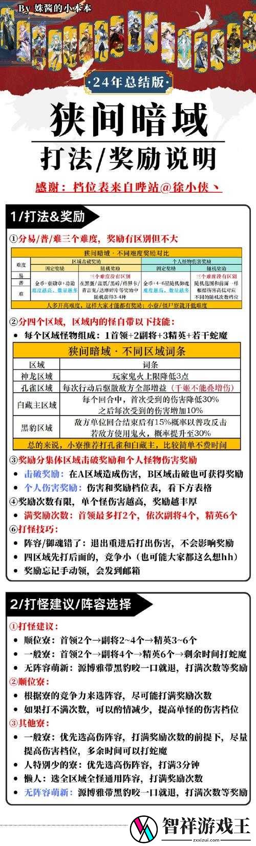 暗焰崛起全攻略！3招教你暴击通关隐藏关卡附独家资源分配表