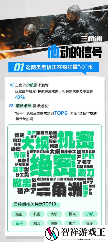 从游戏玩家到月入过万