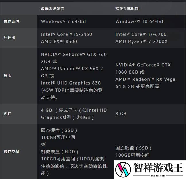 魔兽世界登陆界面黑屏是怎么回事-战斗中的爆发与生存平衡