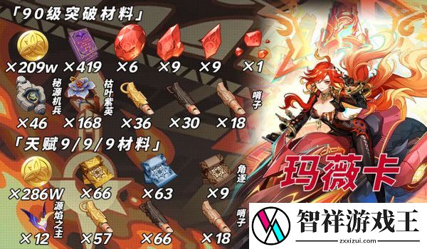 原神玛薇卡突破材料收集大全