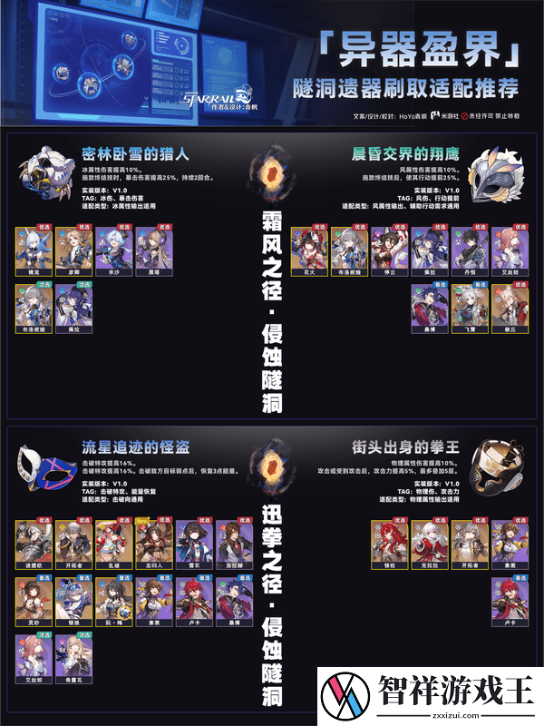 崩坏星穹铁道异器盈界遗器刷取攻略