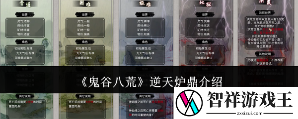 鬼谷八荒逆天炉鼎是什么-逆天炉鼎介绍